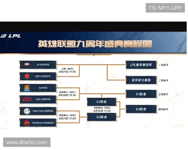 FPX在Major赛中的技术表现分析与战术解读