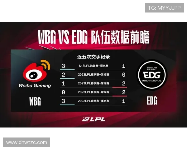 EDG战队在英雄联盟配合排名中创新高展现团队实力与默契