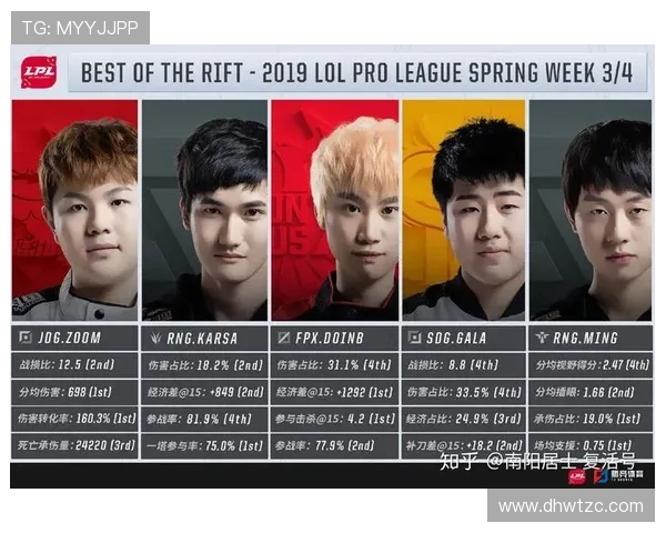 JDG战队在职业联赛中的心理素质分析与表现评估