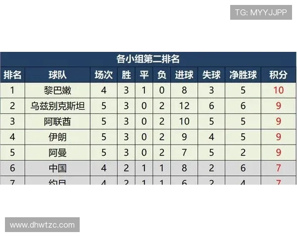 全国街舞大赛积分榜更新成都攀岩队以53分稳居第一名