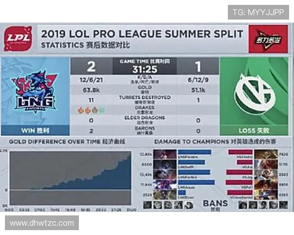 赛后分析LNG战队与WE战队的实力对决与战术探讨