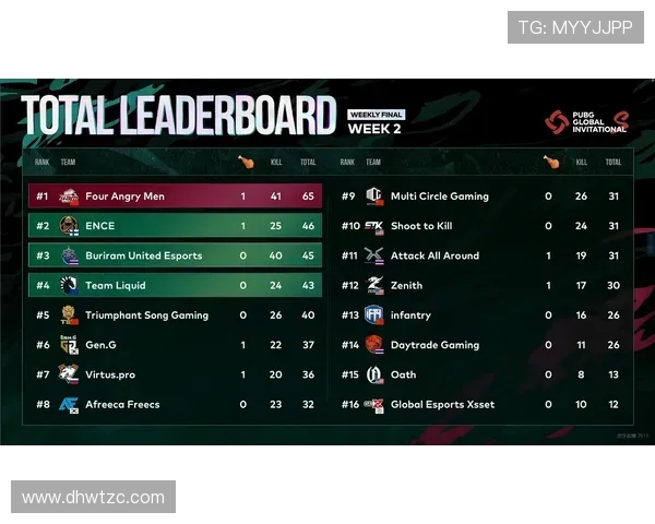 北京街舞队以64分领跑世界街舞大赛积分榜展现强大实力