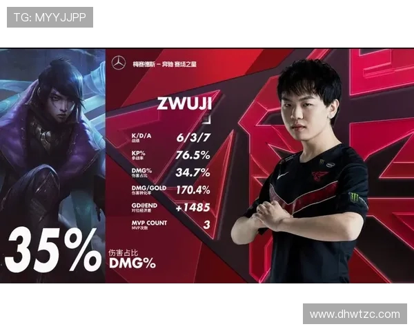 EDG在精英赛中的比赛经验与表现分析探讨